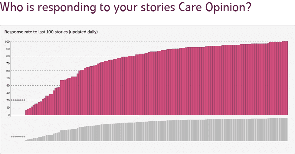 responding-on-care-opinion